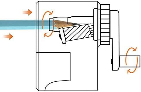 PENCIL SHARPNER | XD-401