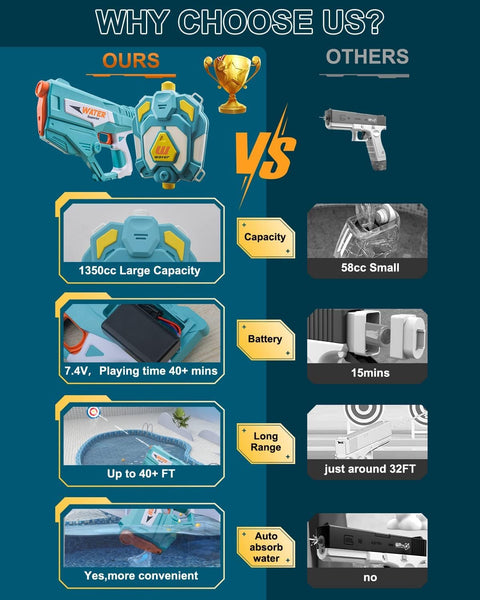 COMBAT WATER GUN | LMI-WG-2306